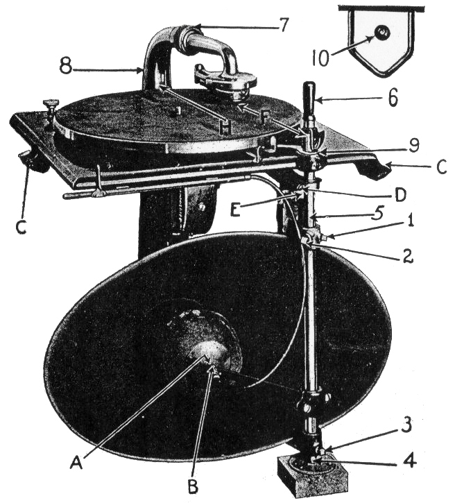 Edison Diamantscheibe Grammophone  12 page Setting-Up Operation Heftchen. 
